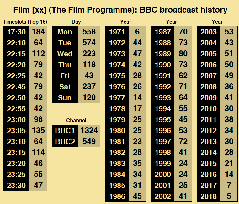 GRID: Film XX broadcast history